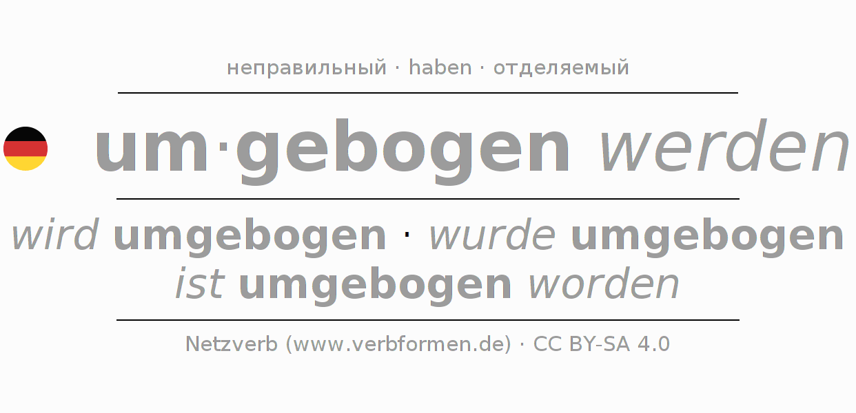 Спряжение глагола umbiegen (hat)