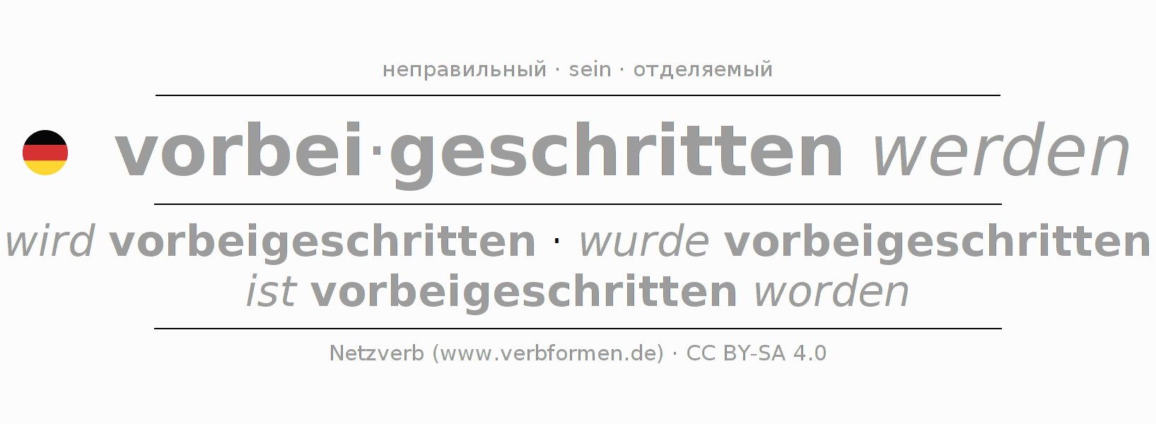 Спряжение глагола vorbeischreiten