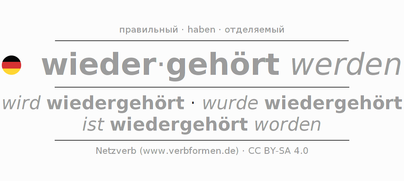 Спряжение глагола wiederhören