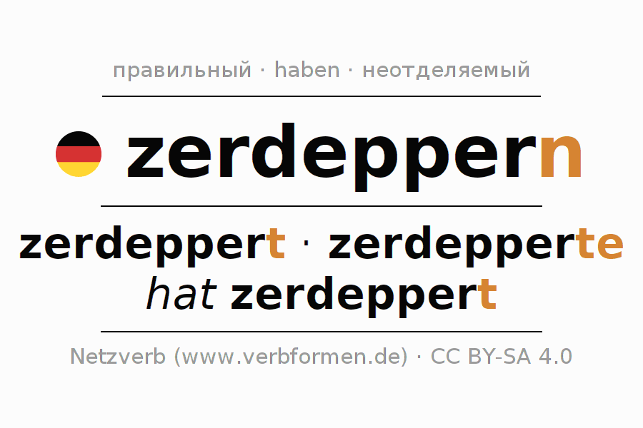 Спряжение глагола zerdeppern