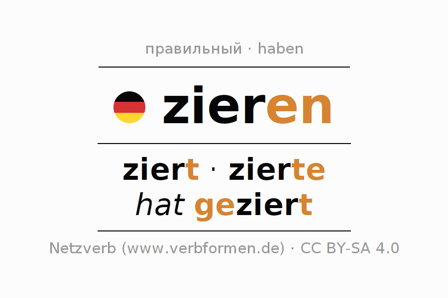 Примеры употребления глагола zieren
