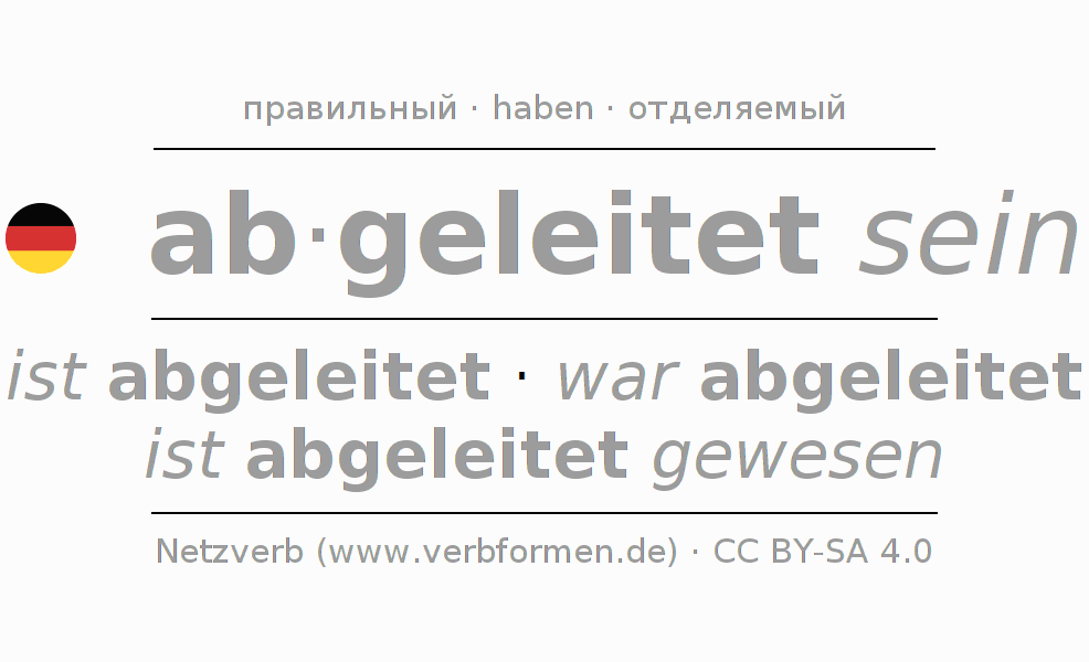 Спряжение глагола ableiten