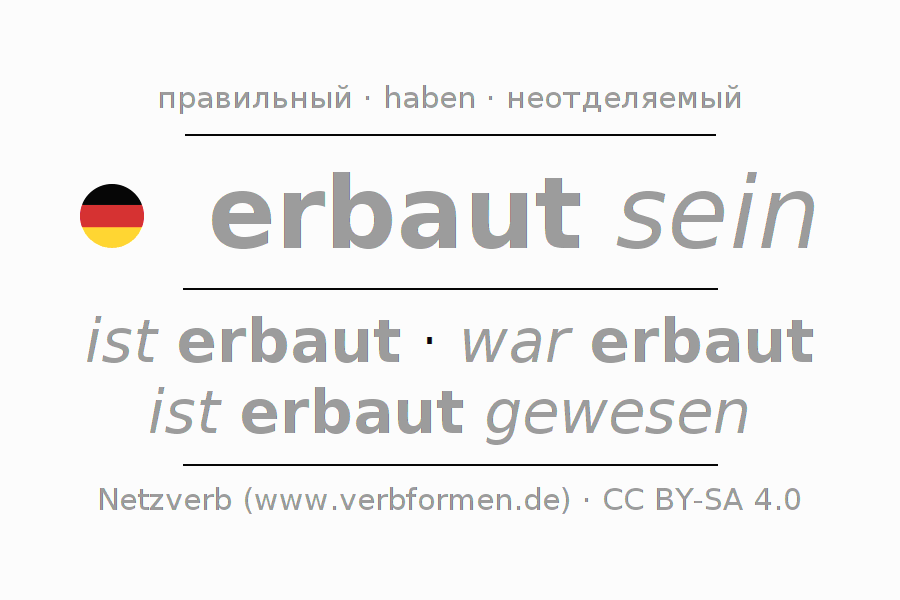 Спряжение глагола erbauen