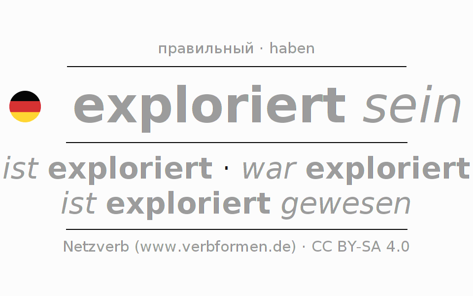 Спряжение глагола explorieren