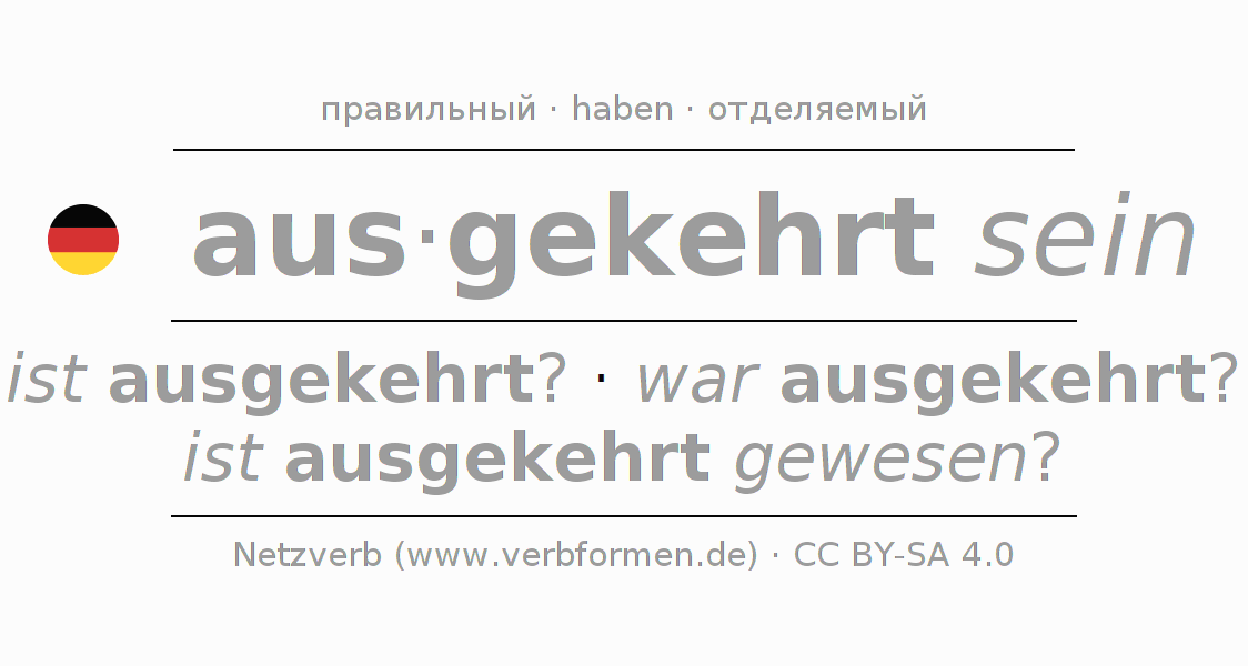 Примеры употребления глагола auskehren 〈Пассив с sein〉 〈Вопросительное предложение〉