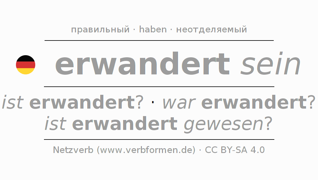 Спряжение глагола erwandern