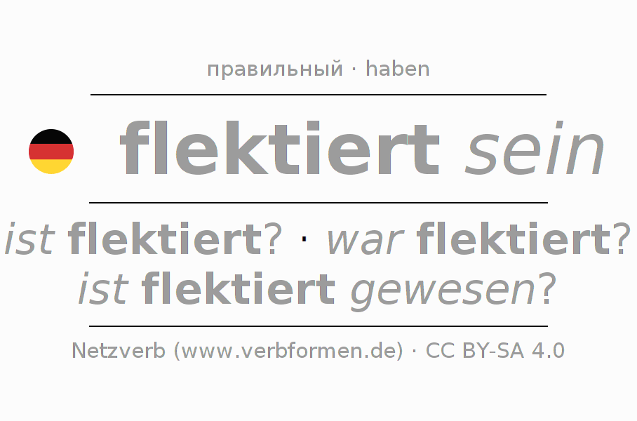Примеры употребления глагола flektieren 〈Пассив с sein〉 〈Вопросительное предложение〉