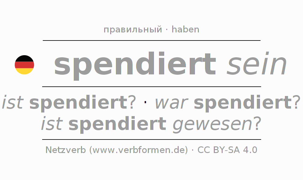 Спряжение глагола spendieren