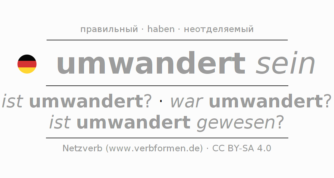 Спряжение глагола umwandern