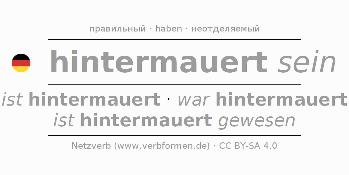 Спряжение глагола hintermauern