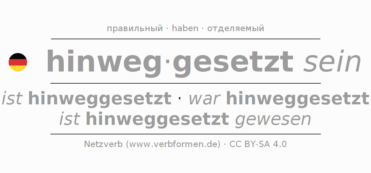 Спряжение глагола hinwegsetzen (hat)