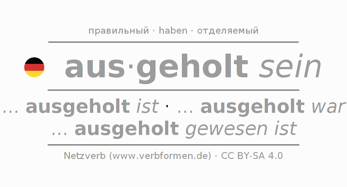 Спряжение глагола ausholen