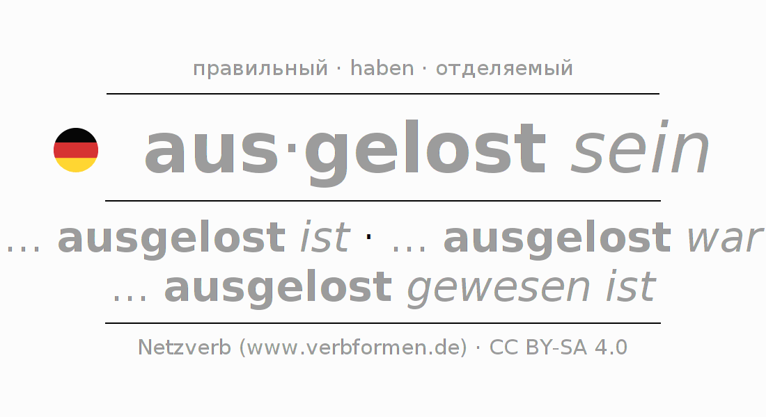 Спряжение глагола auslosen