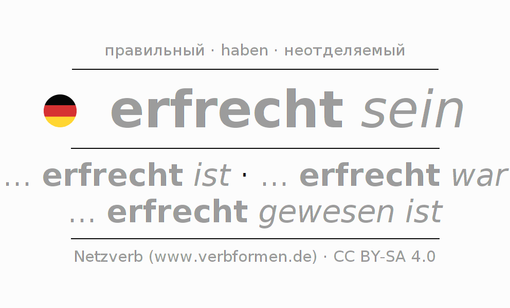 Спряжение глагола erfrechen