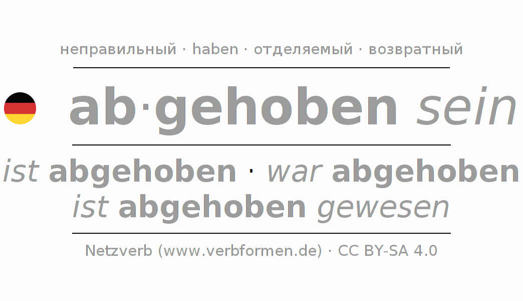 Спряжение глагола sich abheben