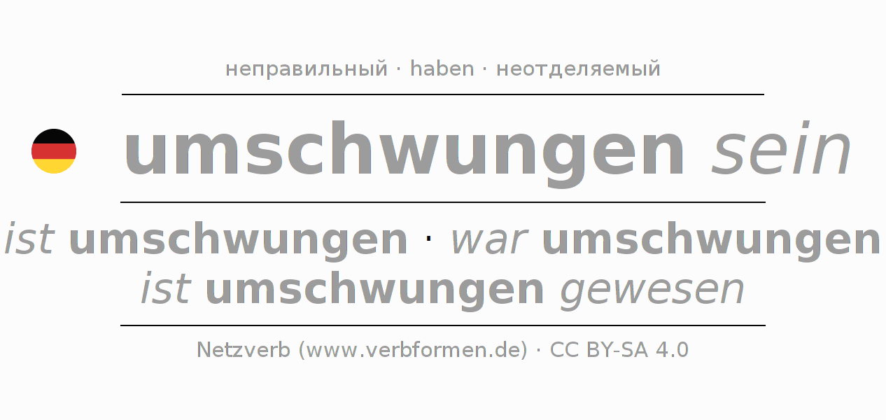 Спряжение глагола umschwingen