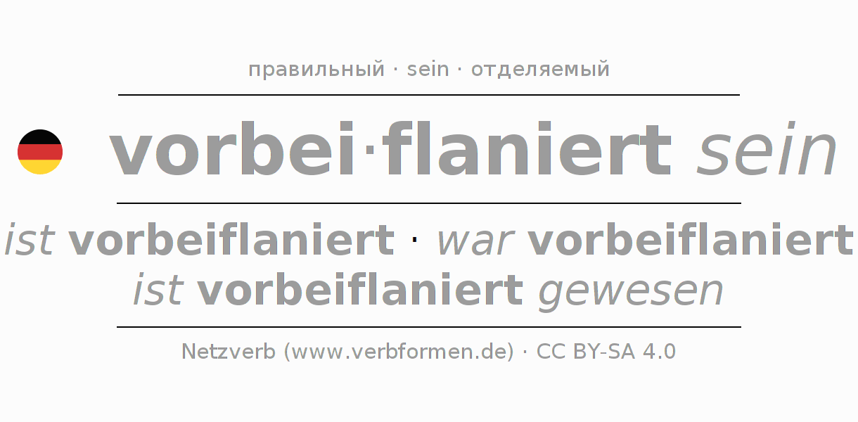 Спряжение глагола vorbeiflanieren