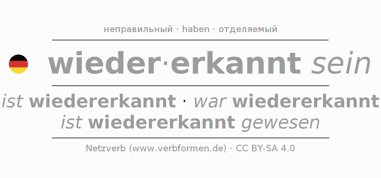 Спряжение глагола wiedererkennen