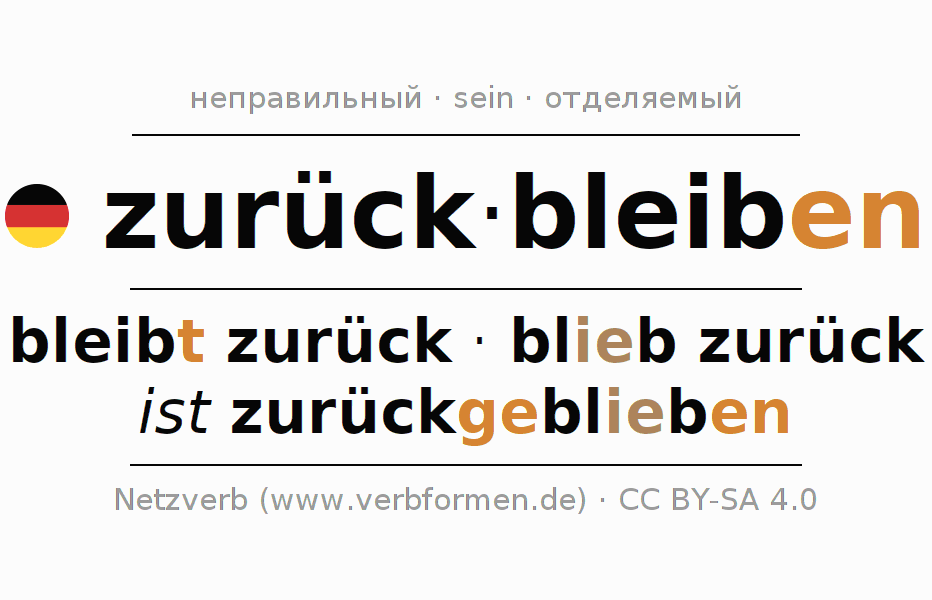 Спряжение глагола zurückbleiben